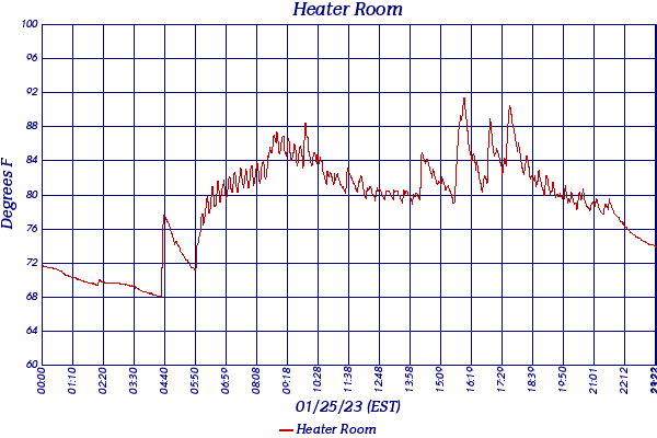 Heater Room