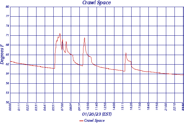 Crawl Space