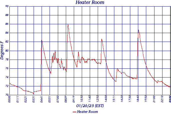 Heater Room