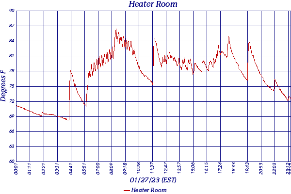 Heater Room