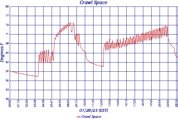 Crawl Space