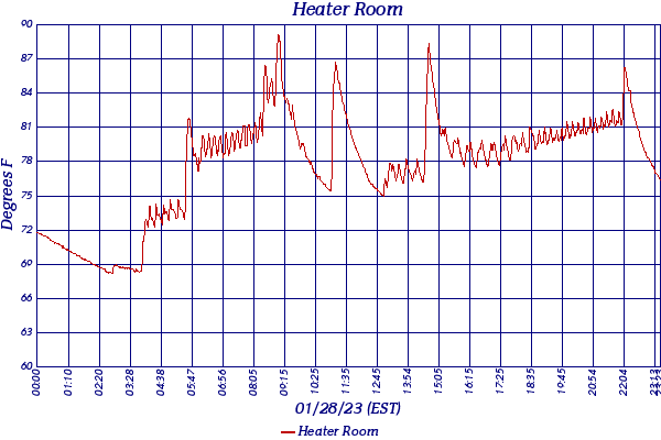 Heater Room