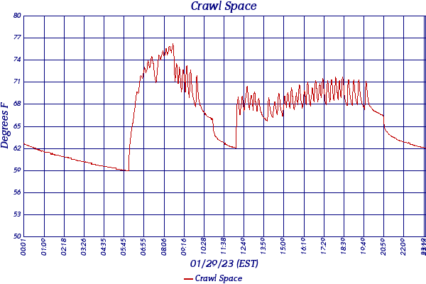 Crawl Space