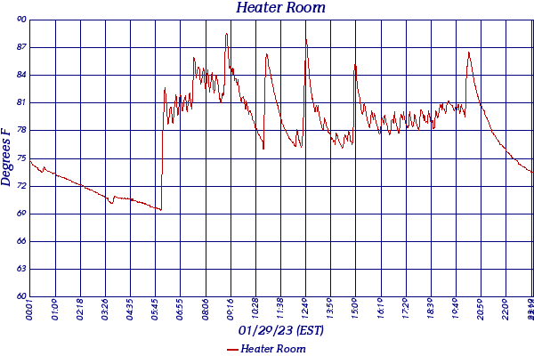 Heater Room