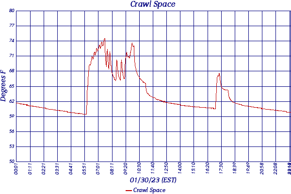 Crawl Space