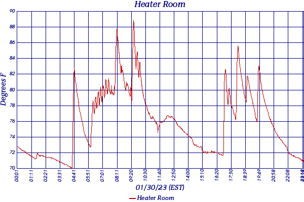 Heater Room