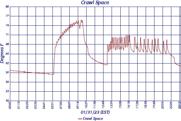Crawl Space