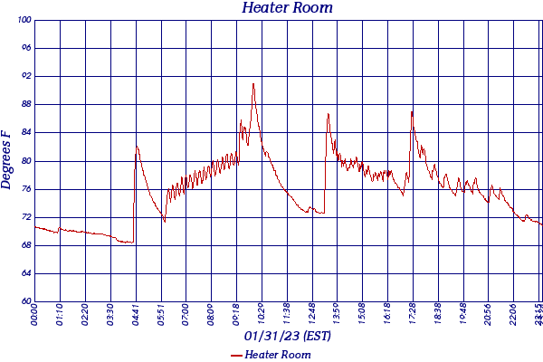 Heater Room