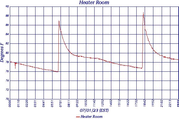 Heater Room