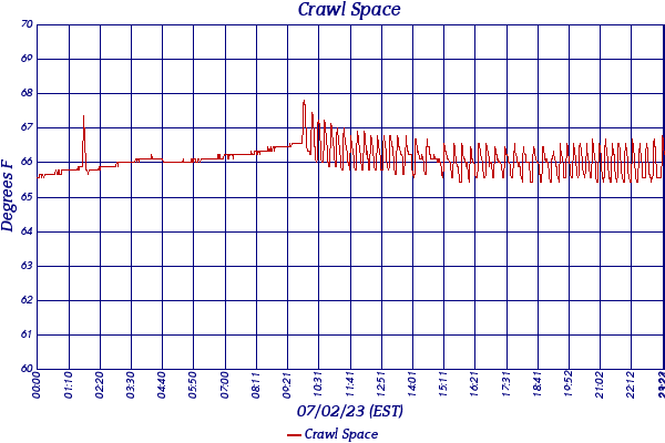 Crawl Space