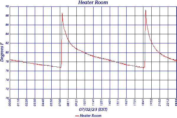 Heater Room