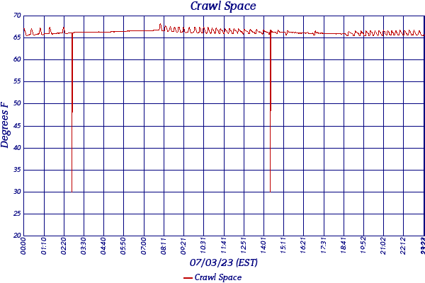 Crawl Space
