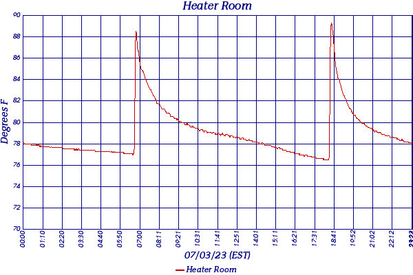 Heater Room