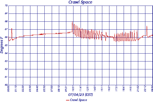 Crawl Space