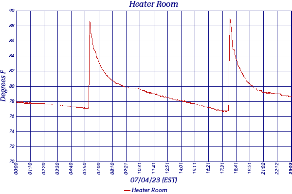 Heater Room