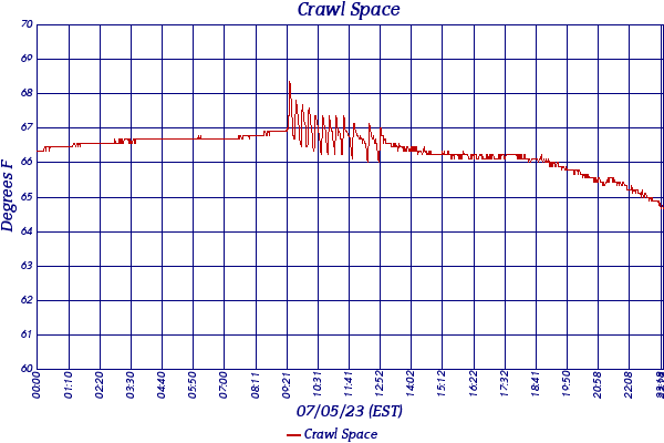 Crawl Space