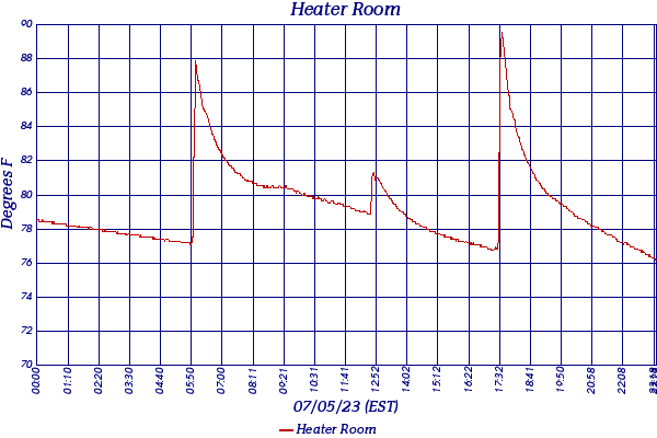 Heater Room