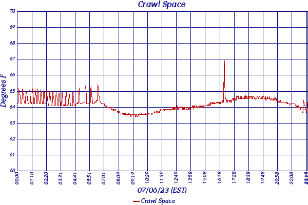 Crawl Space