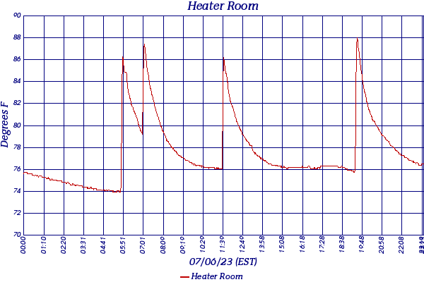Heater Room