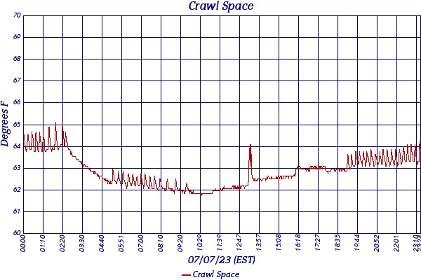 Crawl Space