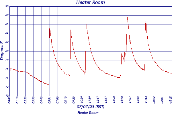 Heater Room