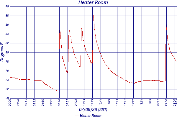 Heater Room