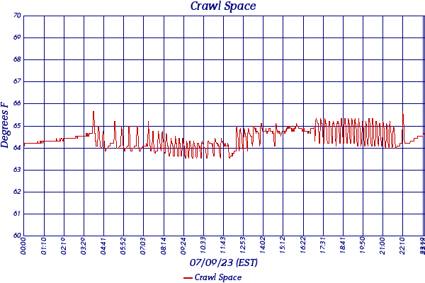 Crawl Space