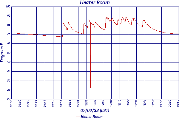 Heater Room
