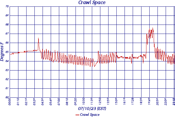 Crawl Space