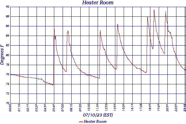 Heater Room