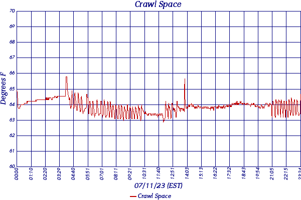 Crawl Space