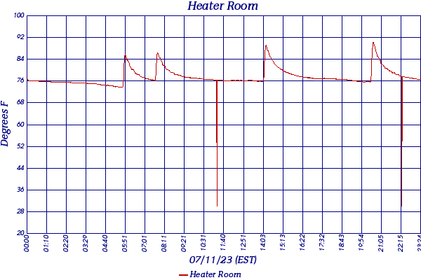 Heater Room