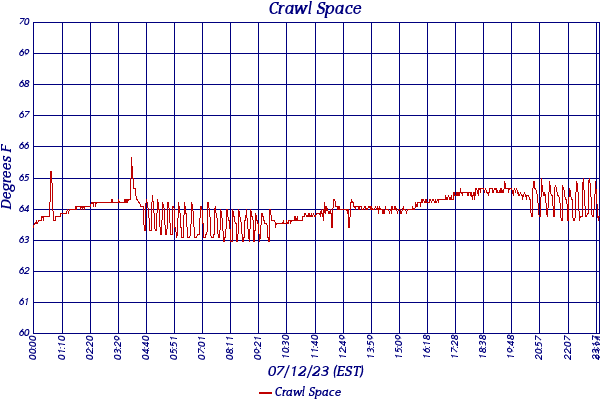 Crawl Space