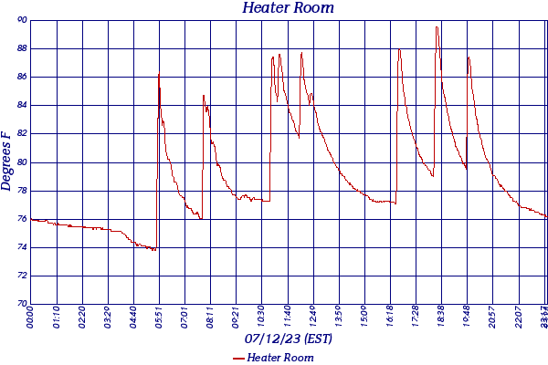 Heater Room