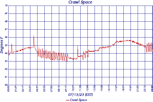 Crawl Space