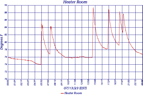 Heater Room