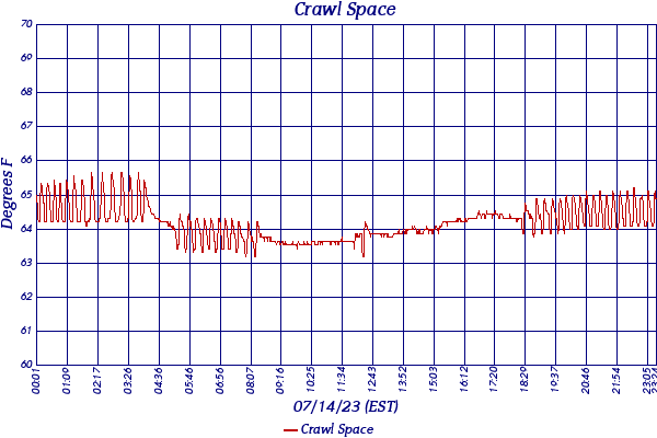Crawl Space