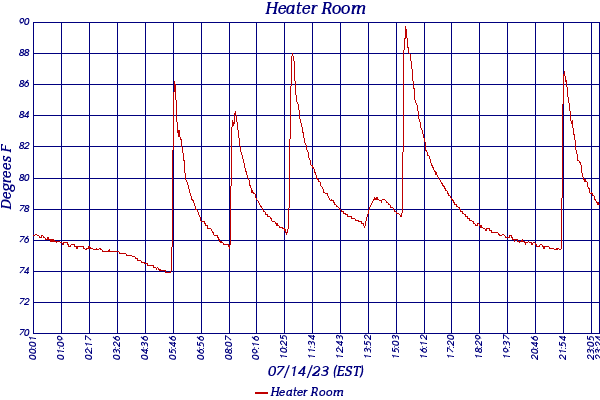 Heater Room