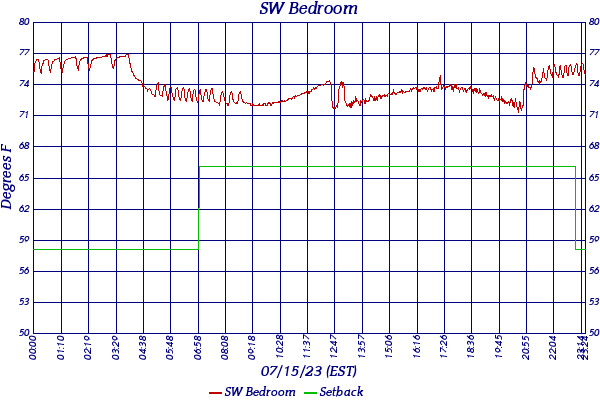 SW Bedroom