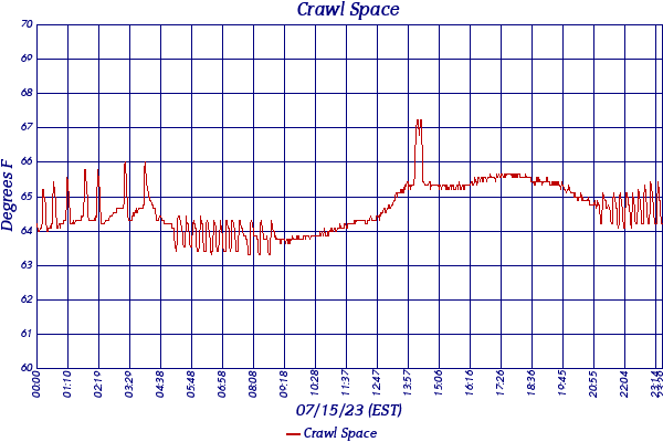 Crawl Space