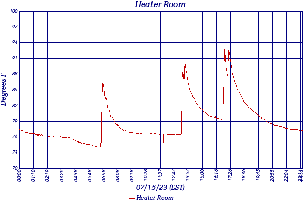 Heater Room