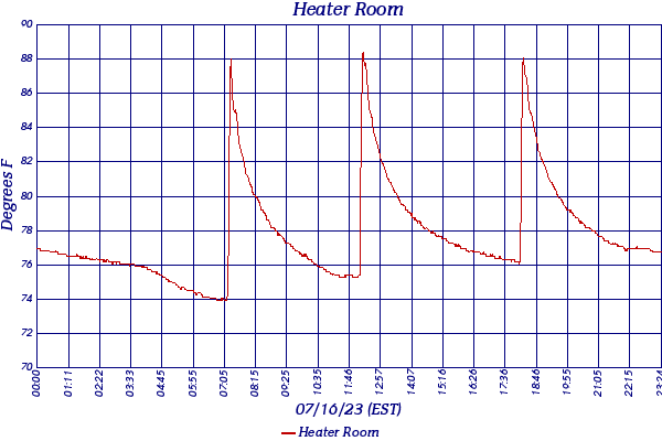 Heater Room