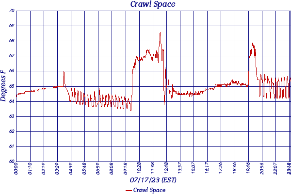 Crawl Space