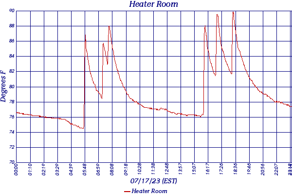 Heater Room