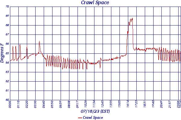 Crawl Space