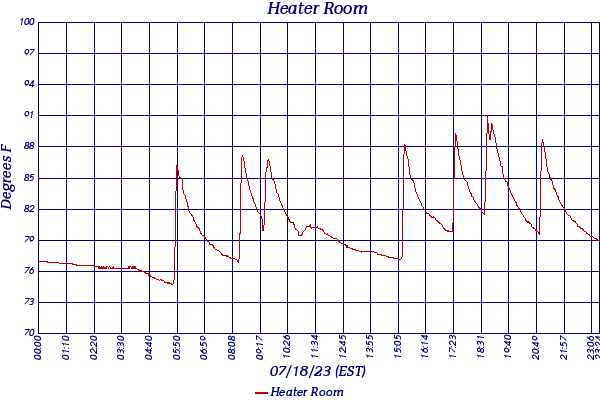 Heater Room