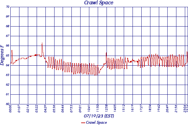 Crawl Space
