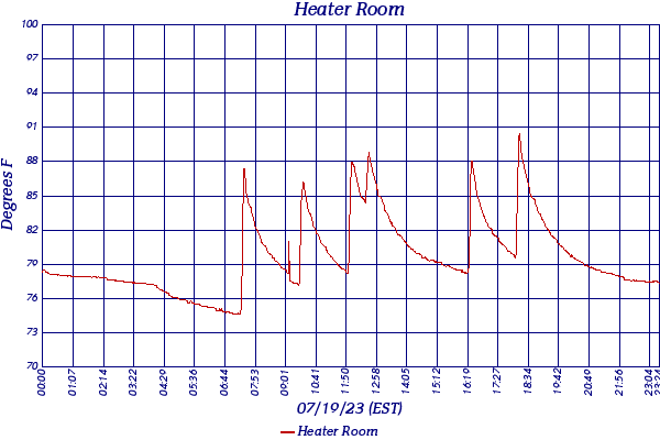 Heater Room