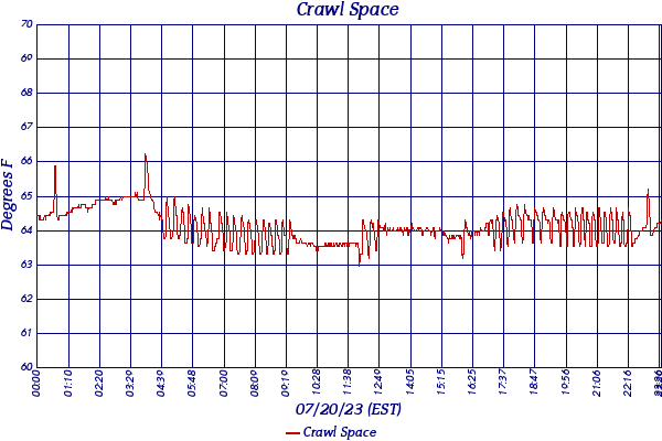 Crawl Space