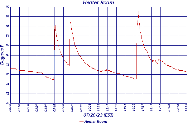 Heater Room